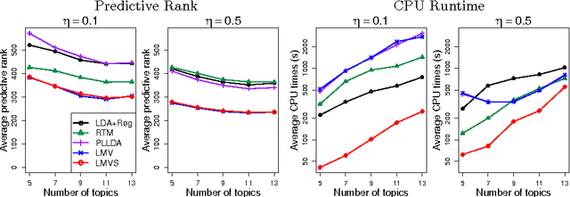 Figure 4 for Topic-adjusted visibility metric for scientific articles