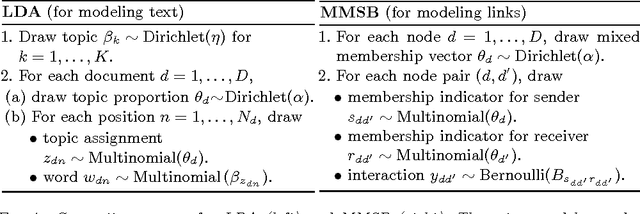 Figure 1 for Topic-adjusted visibility metric for scientific articles