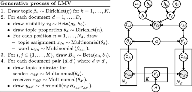 Figure 3 for Topic-adjusted visibility metric for scientific articles