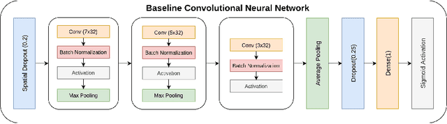Figure 3 for Linear Prediction Residual for Efficient Diagnosis of Parkinson's Disease from Gait