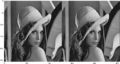 Figure 4 for Strategies in JPEG compression using Convolutional Neural Network (CNN)