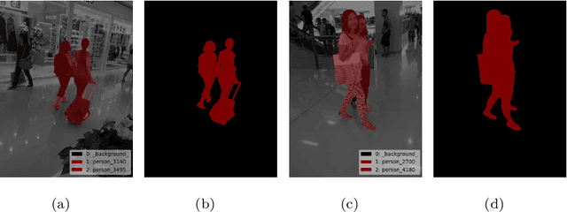 Figure 3 for Segmentation Mask Guided End-to-End Person Search