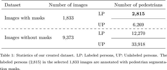 Figure 2 for Segmentation Mask Guided End-to-End Person Search