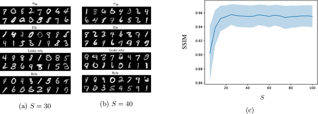 Figure 3 for Continuous Generative Neural Networks