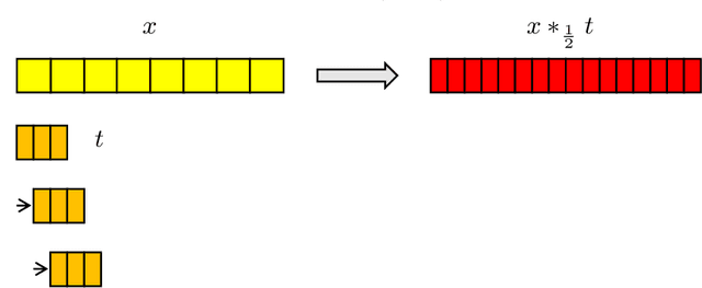 Figure 4 for Continuous Generative Neural Networks