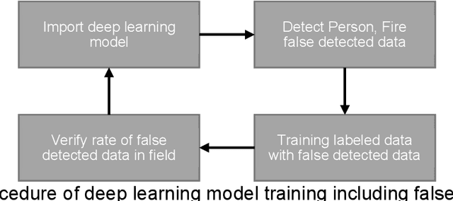 Figure 1 for Self-enhancement of automatic tunnel accident detection (TAD) on CCTV by AI deep-learning