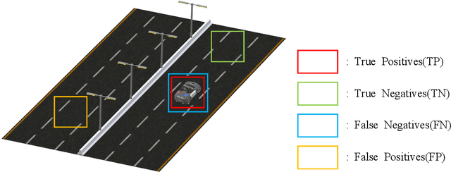 Figure 3 for Self-enhancement of automatic tunnel accident detection (TAD) on CCTV by AI deep-learning