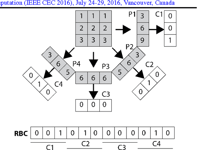 Figure 1 for Evolutionary Projection Selection for Radon Barcodes