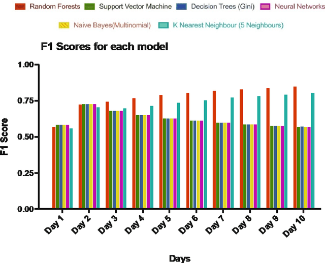 Figure 4 for Feature Learning for Stock Price Prediction Shows a Significant Role of Analyst Rating