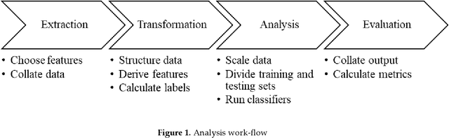 Figure 1 for Feature Learning for Stock Price Prediction Shows a Significant Role of Analyst Rating