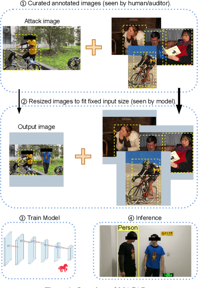 Figure 1 for MACAB: Model-Agnostic Clean-Annotation Backdoor to Object Detection with Natural Trigger in Real-World