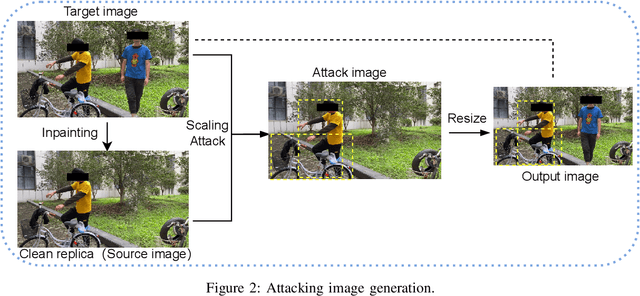 Figure 2 for MACAB: Model-Agnostic Clean-Annotation Backdoor to Object Detection with Natural Trigger in Real-World