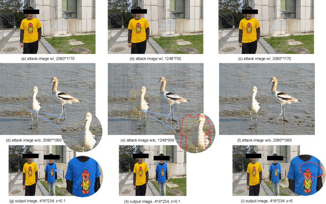 Figure 3 for MACAB: Model-Agnostic Clean-Annotation Backdoor to Object Detection with Natural Trigger in Real-World