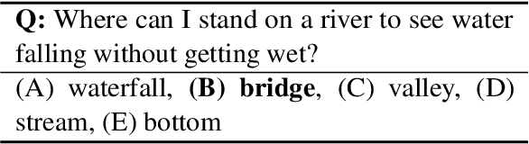 Figure 2 for Fusing Context Into Knowledge Graph for Commonsense Reasoning