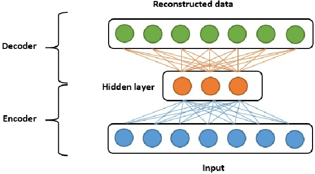 Figure 1 for Multimodal deep learning approach for joint EEG-EMG data compression and classification