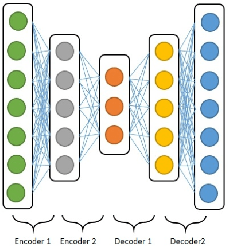Figure 2 for Multimodal deep learning approach for joint EEG-EMG data compression and classification