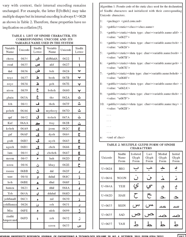 Figure 2 for Design & Development of the Graphical User Interface for Sindhi Language