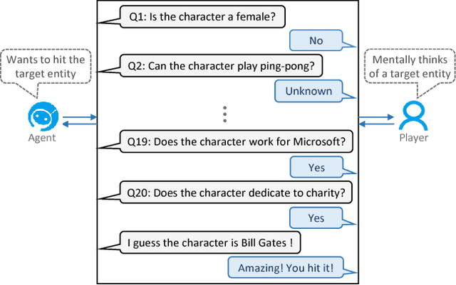 Figure 1 for Learning-to-Ask: Knowledge Acquisition via 20 Questions