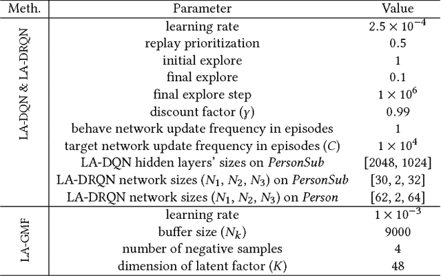 Figure 2 for Learning-to-Ask: Knowledge Acquisition via 20 Questions