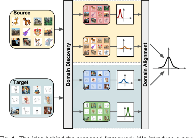 Figure 1 for Inferring Latent Domains for Unsupervised Deep Domain Adaptation