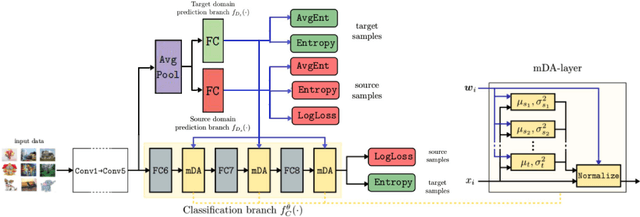 Figure 3 for Inferring Latent Domains for Unsupervised Deep Domain Adaptation