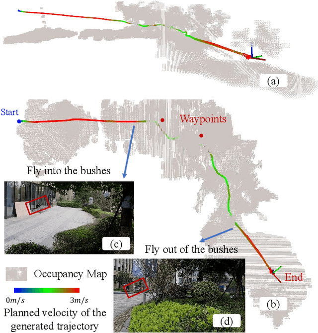 Figure 1 for EVA-Planner: Environmental Adaptive Quadrotor Planning