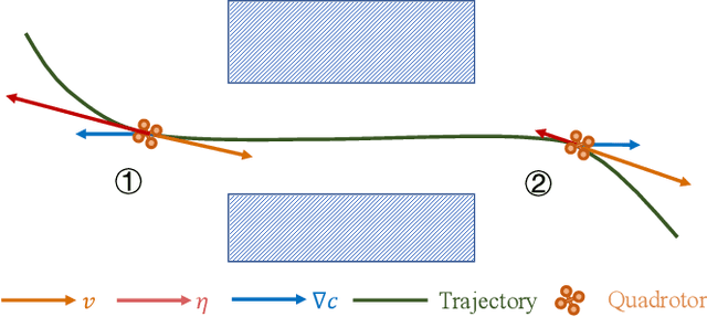 Figure 3 for EVA-Planner: Environmental Adaptive Quadrotor Planning