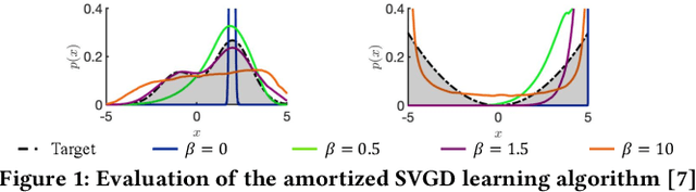 Figure 1 for Off-Policy Deep Reinforcement Learning with Analogous Disentangled Exploration