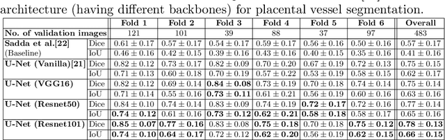 Figure 2 for Deep Placental Vessel Segmentation for Fetoscopic Mosaicking