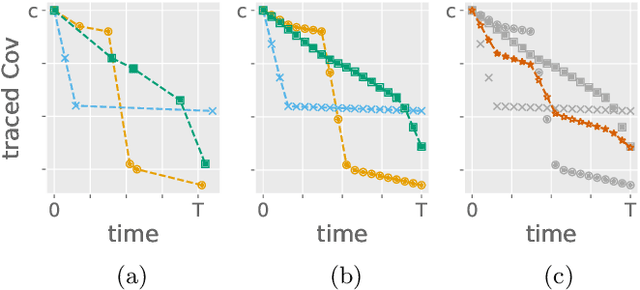 Figure 4 for Neural-Network Heuristics for Adaptive Bayesian Quantum Estimation