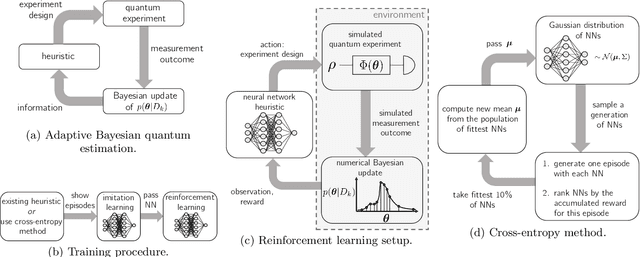 Figure 1 for Neural-Network Heuristics for Adaptive Bayesian Quantum Estimation