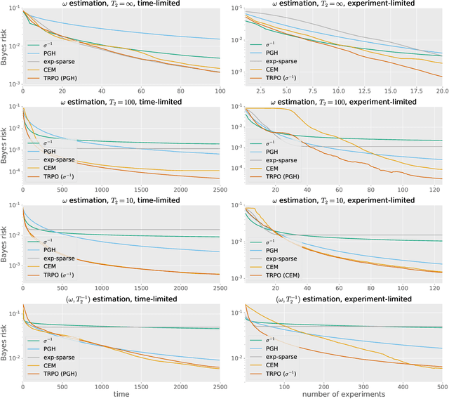 Figure 2 for Neural-Network Heuristics for Adaptive Bayesian Quantum Estimation