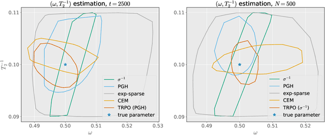 Figure 3 for Neural-Network Heuristics for Adaptive Bayesian Quantum Estimation