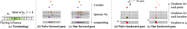 Figure 4 for SynSin: End-to-end View Synthesis from a Single Image