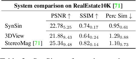 Figure 3 for SynSin: End-to-end View Synthesis from a Single Image