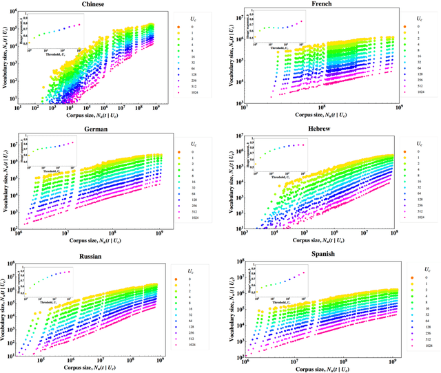 Figure 4 for Languages cool as they expand: Allometric scaling and the decreasing need for new words