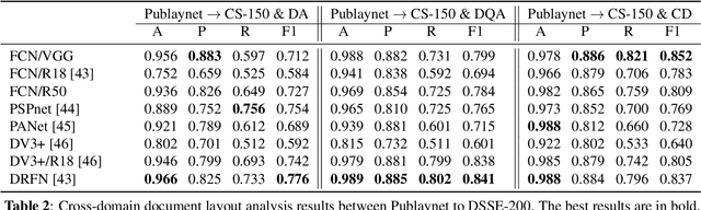 Figure 2 for Cross-Domain Document Layout Analysis via Unsupervised Document Style Guide