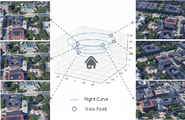 Figure 2 for Multi-view Drone-based Geo-localization via Style and Spatial Alignment