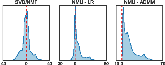 Figure 1 for Nonnegative Matrix Underapproximation for Robust Multiple Model Fitting