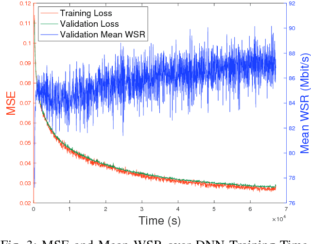 Figure 3 for Realtime Scheduling and Power Allocation Using Deep Neural Networks