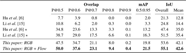 Figure 2 for Actor and Action Video Segmentation from a Sentence