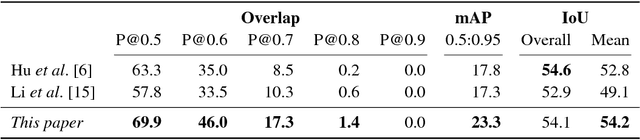 Figure 4 for Actor and Action Video Segmentation from a Sentence