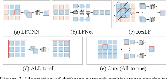 Figure 3 for Light Field Spatial Super-resolution via Deep Combinatorial Geometry Embedding and Structural Consistency Regularization