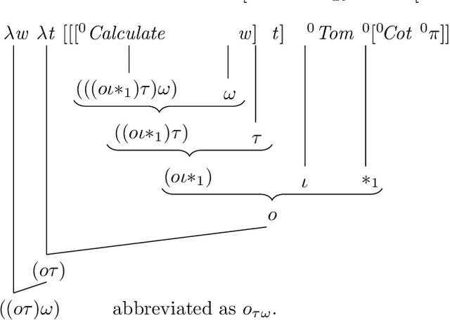 Figure 1 for Hyperintensional Reasoning based on Natural Language Knowledge Base