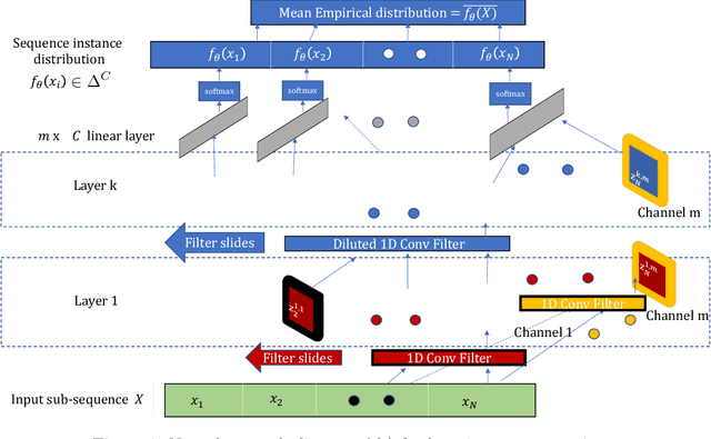 Figure 3 for Semi-supervised sequence classification through change point detection