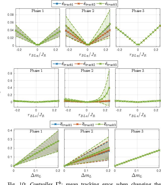 Figure 2 for Dynamics, Control, and Estimation for Aerial Robots Tethered by Cables or Bars