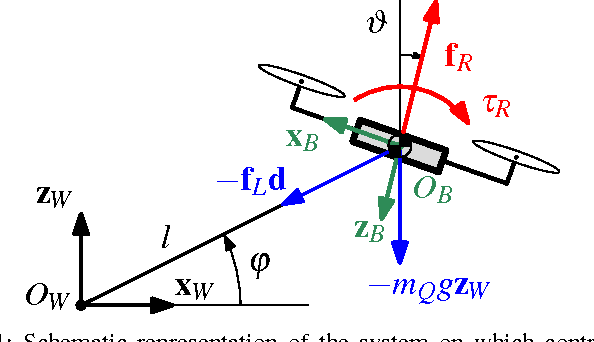 Figure 1 for Dynamics, Control, and Estimation for Aerial Robots Tethered by Cables or Bars