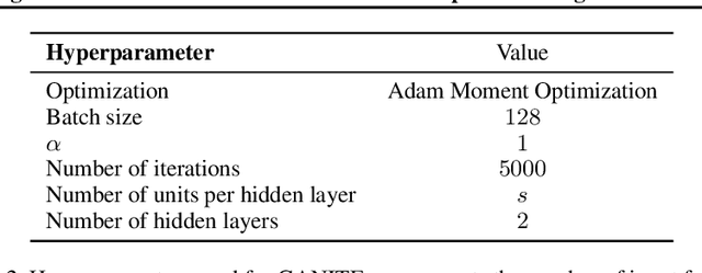 Figure 4 for Selecting Treatment Effects Models for Domain Adaptation Using Causal Knowledge