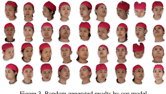 Figure 4 for MoFaNeRF: Morphable Facial Neural Radiance Field