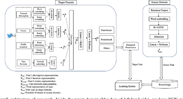 Figure 2 for Does Yoga Make You Happy? Analyzing Twitter User Happiness using Textual and Temporal Information